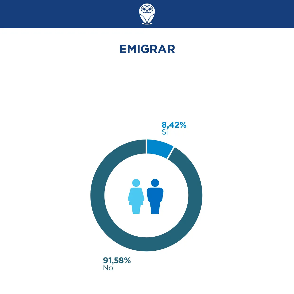Emigrar - Demokratía