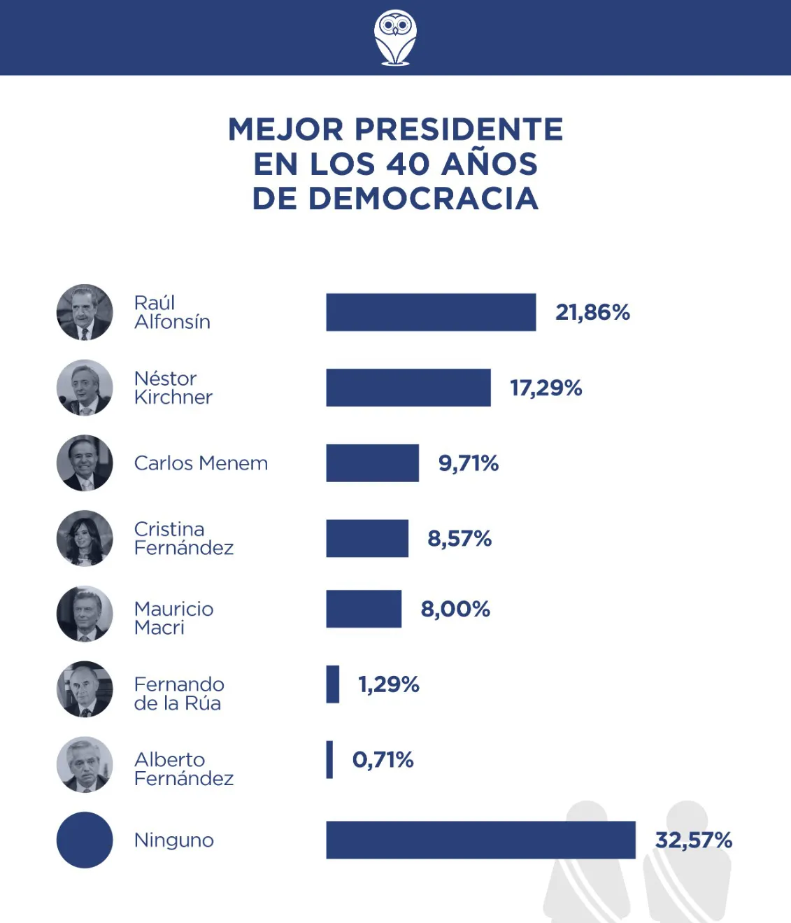 Mejor-presidente.-Demokratia.