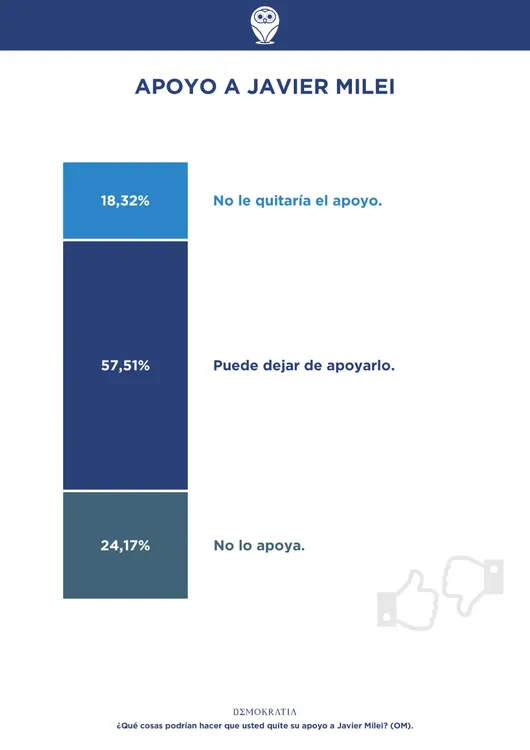 Demokratia - abril (Milei) (3)