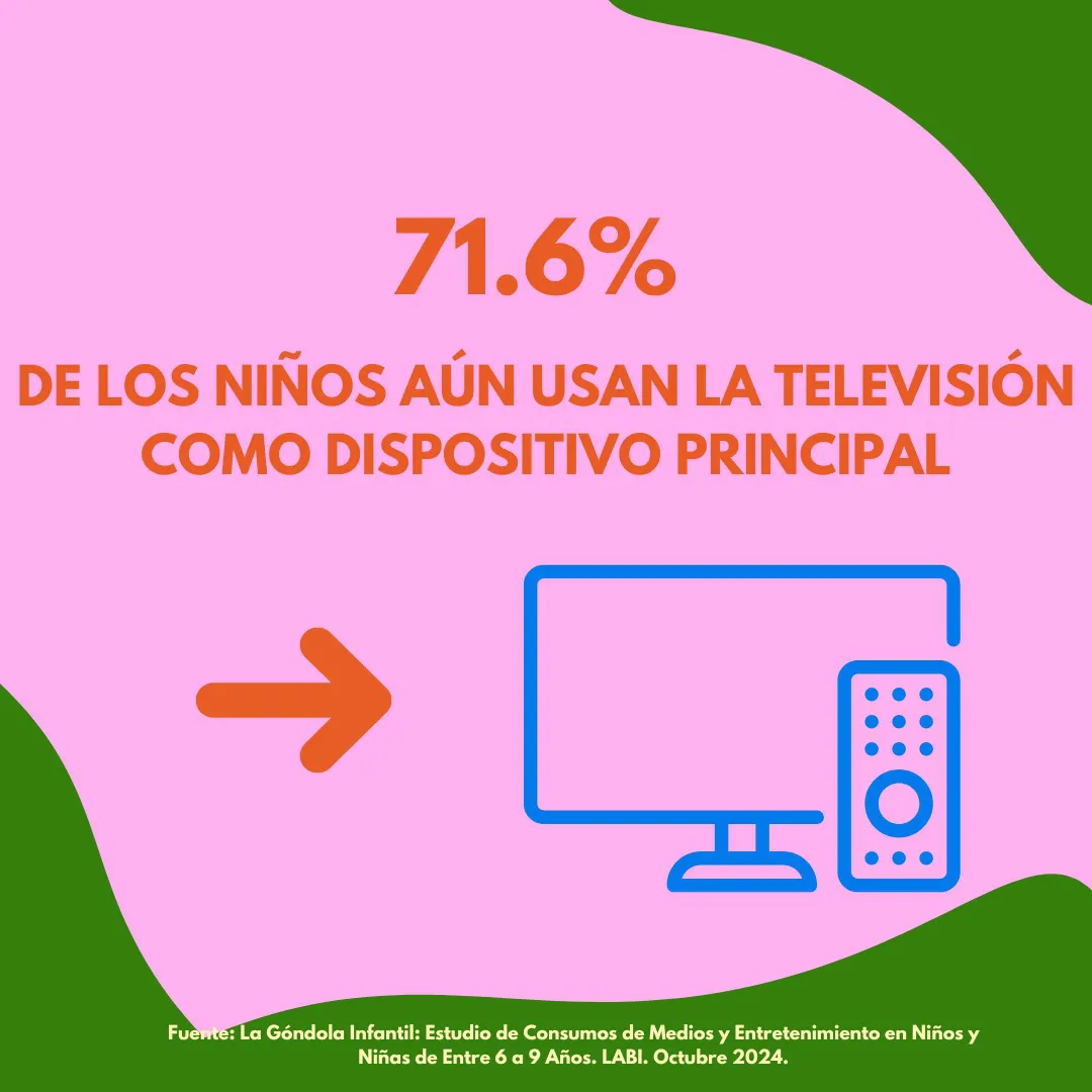Consumo principal de los niños Consumo principal de los niños