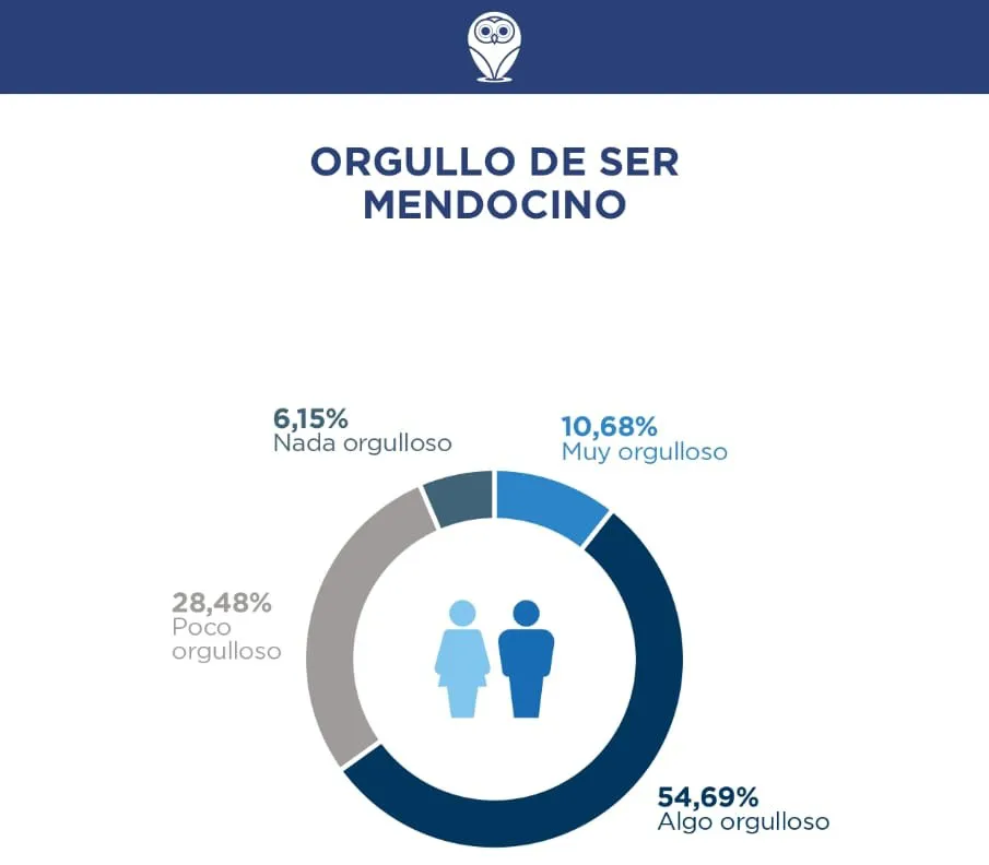 Orgullo de ser argentino y mendocino