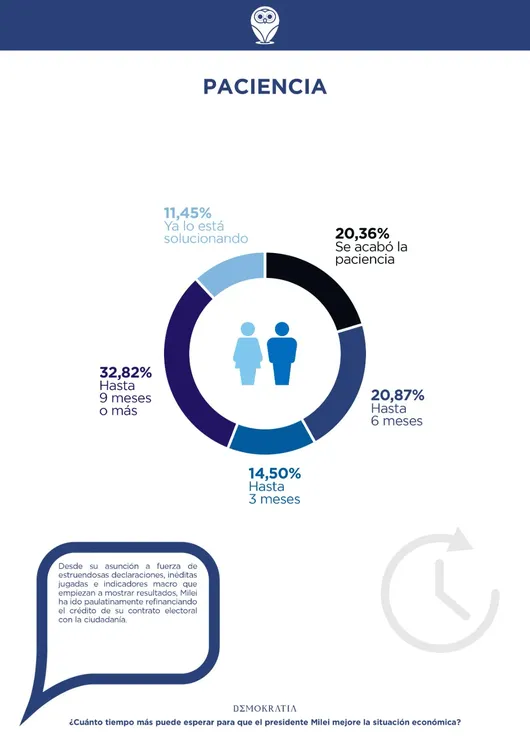 Demokratia - abril (Milei) (1)