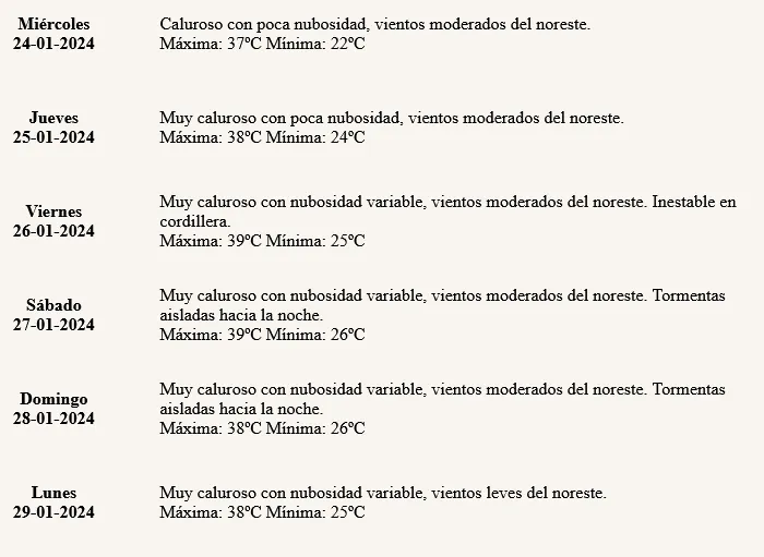 Pronóstico Meteorológico