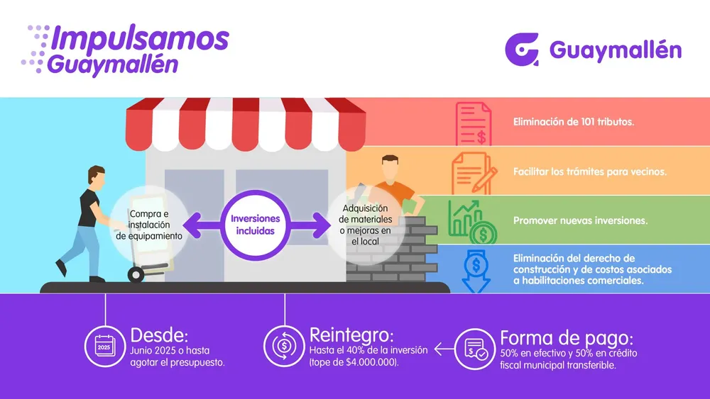 Impulsamos Guaymallén