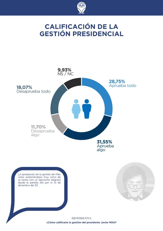 Demokratia - abril (Milei)