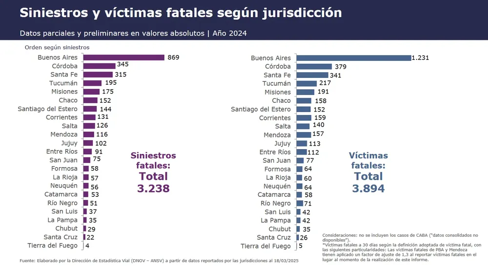 Cantidad de siniestros y víctimas fatales