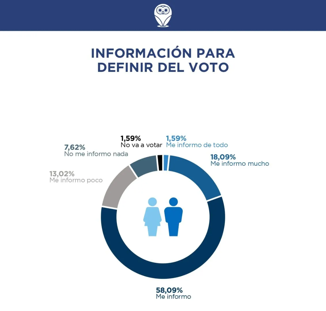 Definición de voto (2)