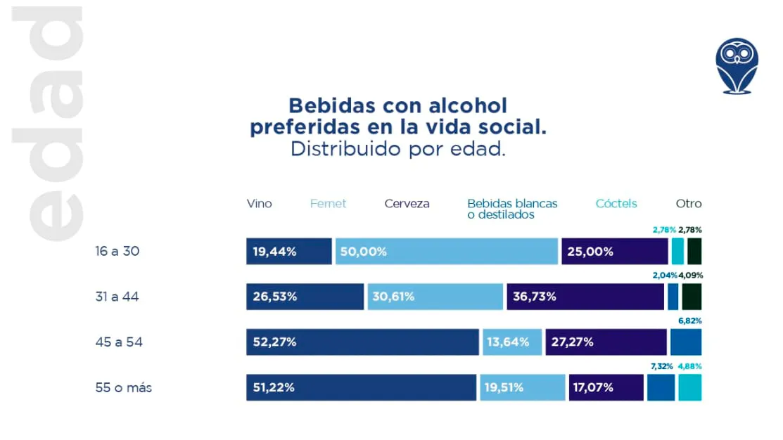 Bebidas-por-edad