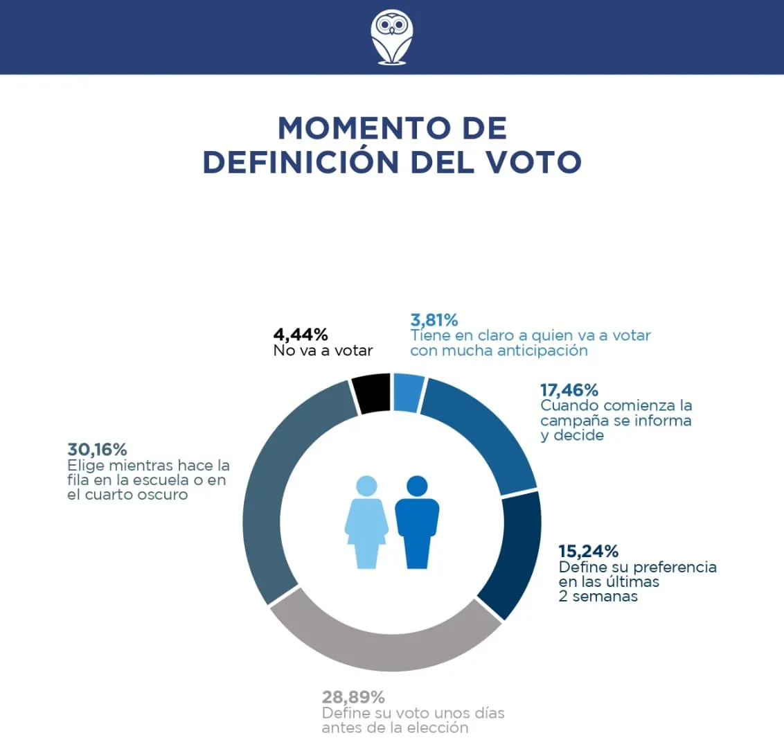 Definición de voto