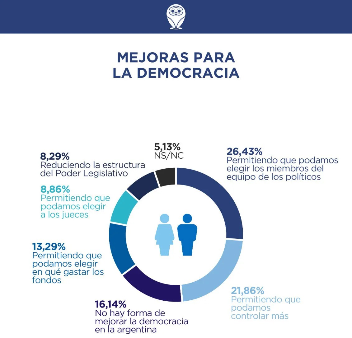 Mejoras-para-la-democracia.-Demokratia