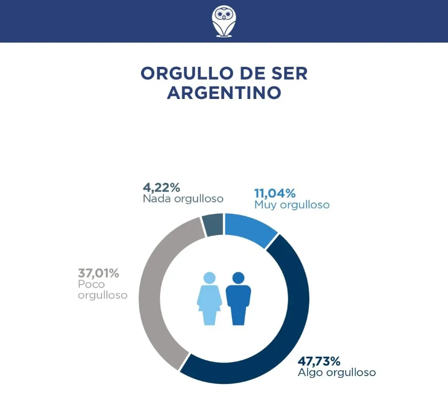 Orgullo de ser argentino y mendocino 