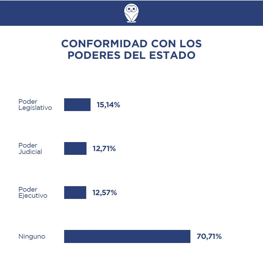 Conformidad-con-los-poderes-del-Estado.-Demokratia.