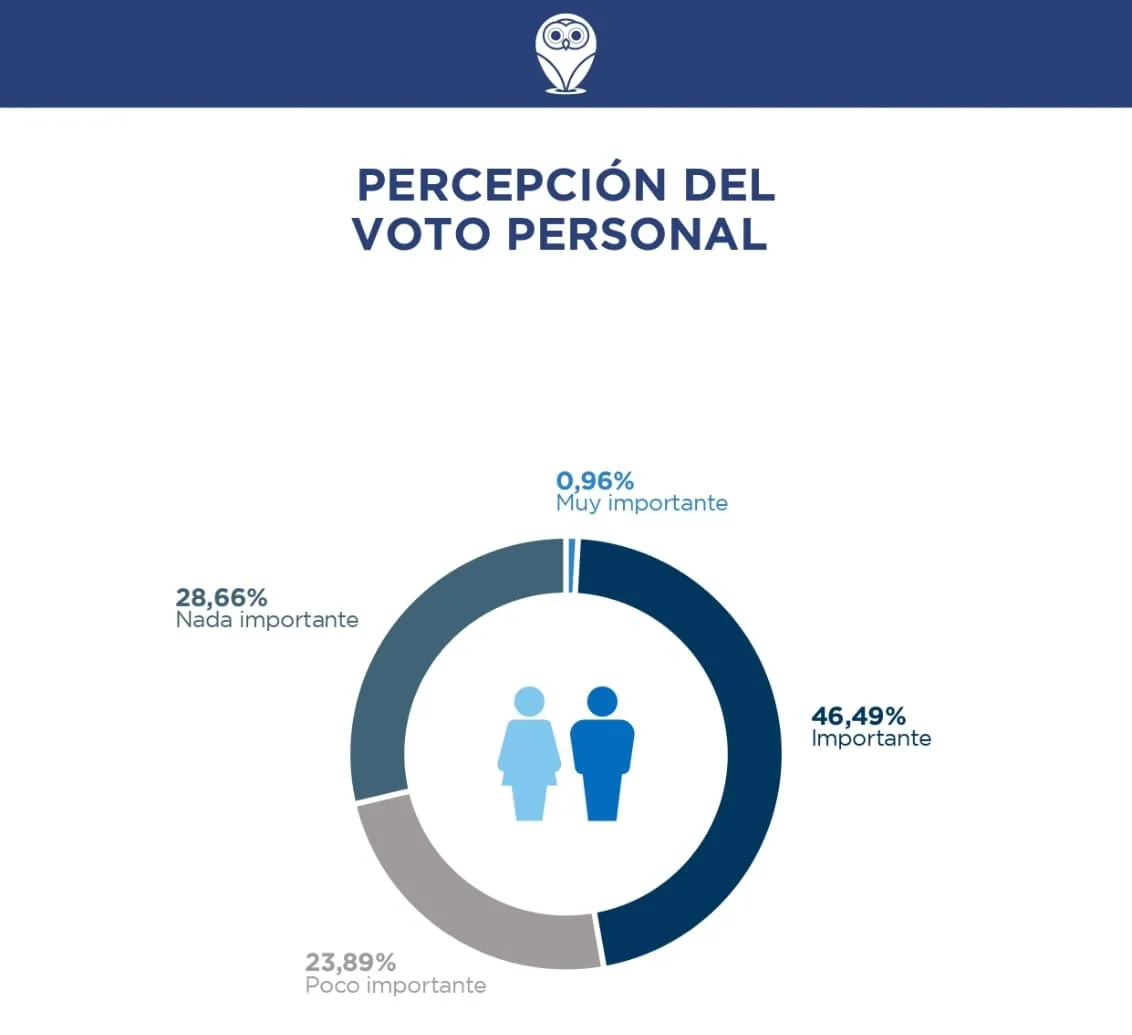 Definición de voto (3)