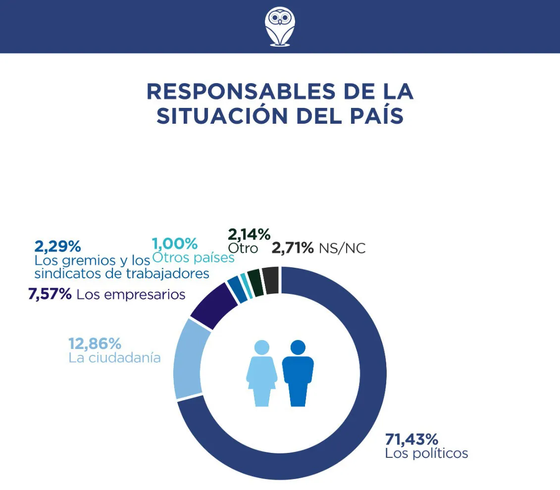 Responsables-de-la-situación-del-país.-Demokratia.