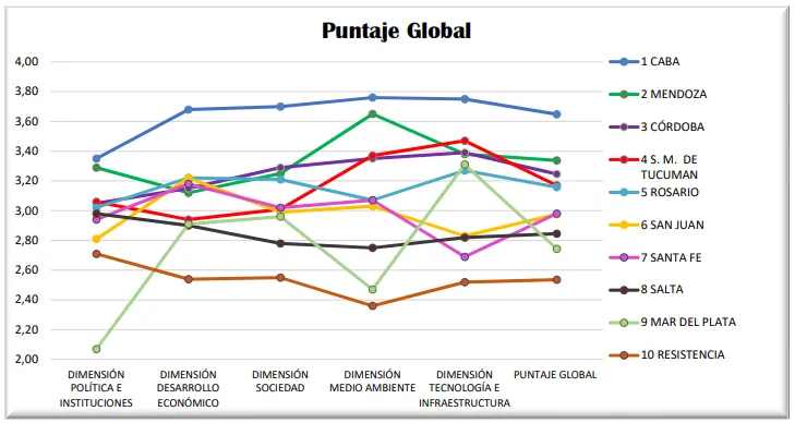 Ciudad de Mendoza  6
