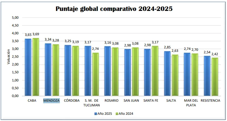 Ciudad de Mendoza  5