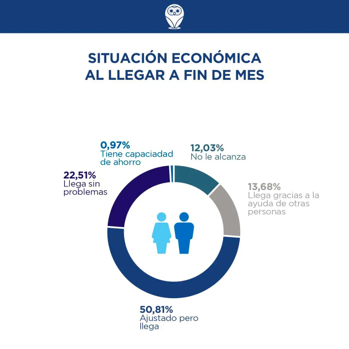 Humor social - Demokratía