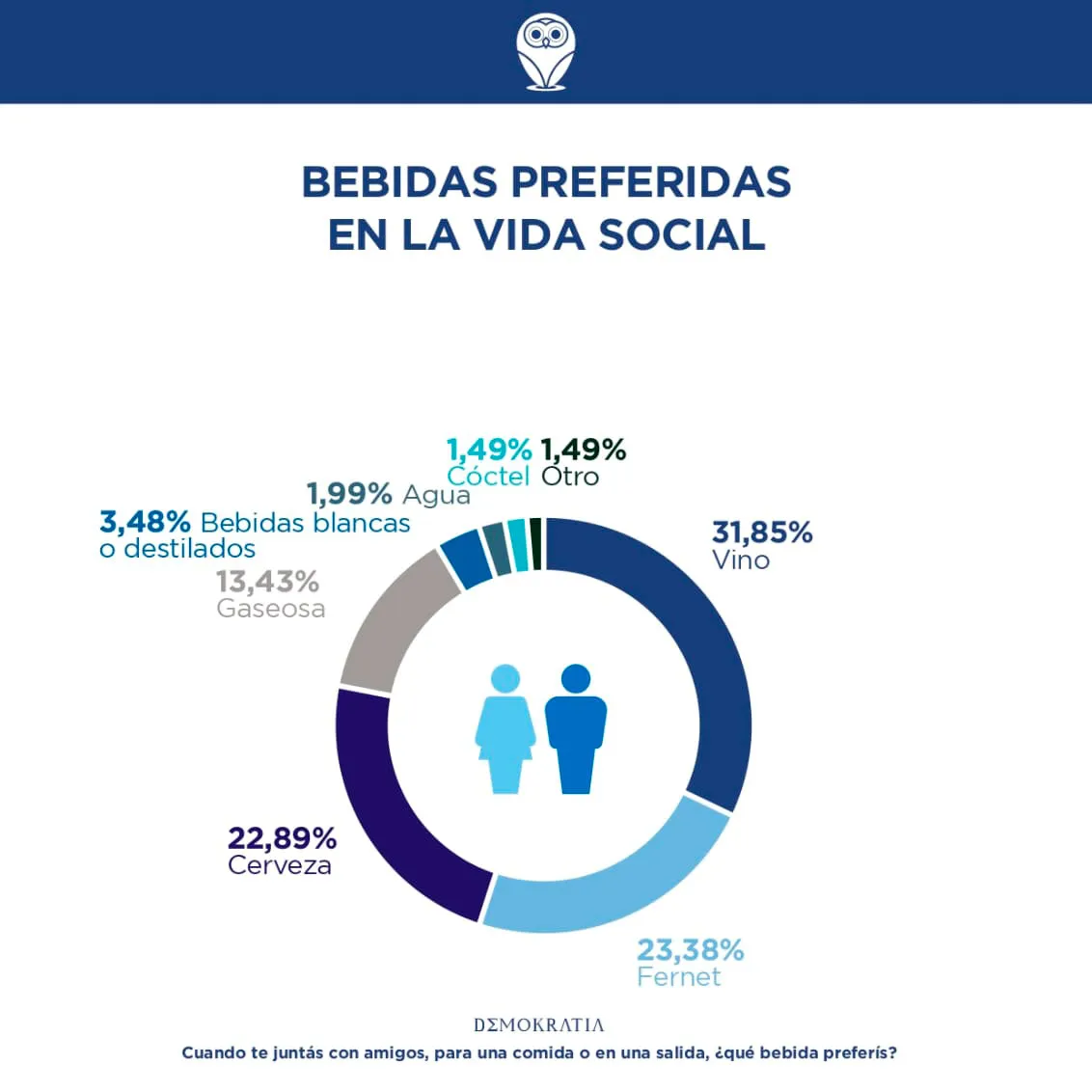 Bebidas-preferidas-en-la-vida-social