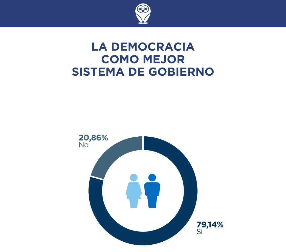 Democracia-como-sistema-de-gobierno. Demokratia. 