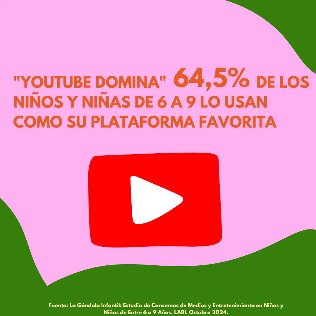 Plataforma favorita por los niños Plataforma favorita por los niños